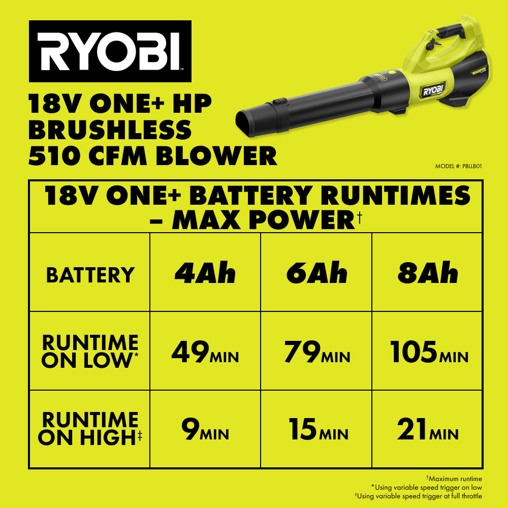12PBLLB01RuntimeChart_2000x2000.jpg