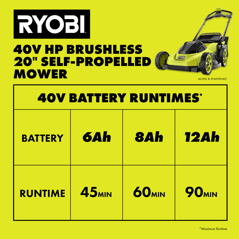 12RY40HPLM07BATTERYRUNTIMECHART_2000x2000.jpg