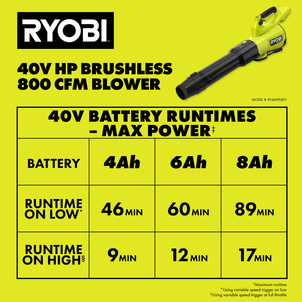 12_RY40HPLB01_RUNTIME_CHART_2000x2000-1.jpg