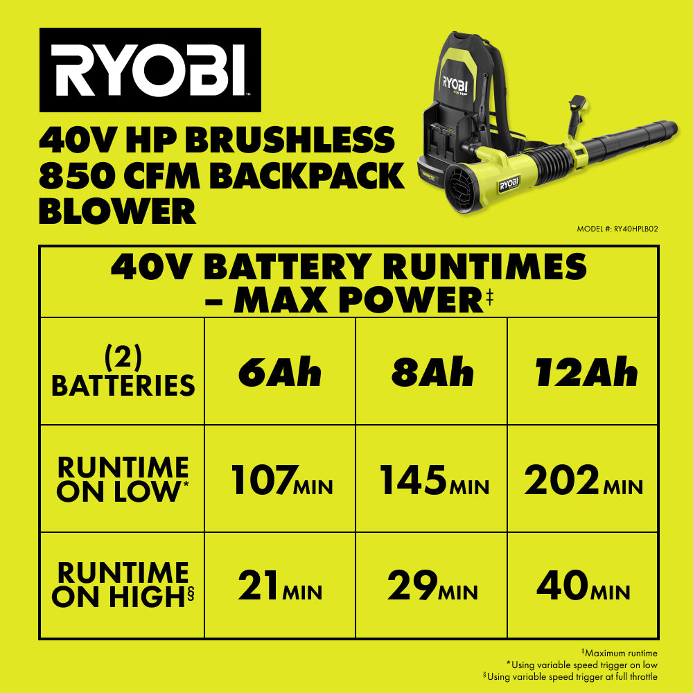 13_RY40HPLB02_RUNTIME_CHART_2000x2000.jpg