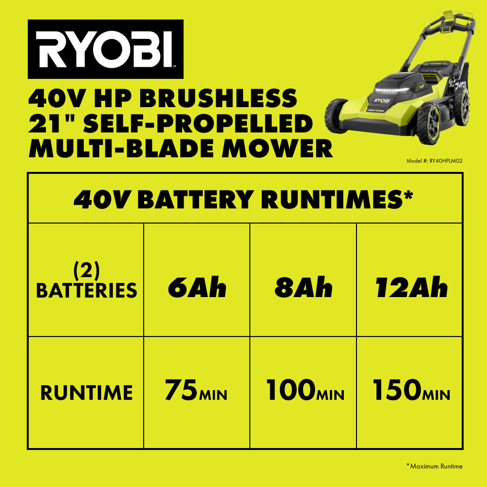 13_RY40HPLM02_RUNTIME_CHART_2000x2000.jpg