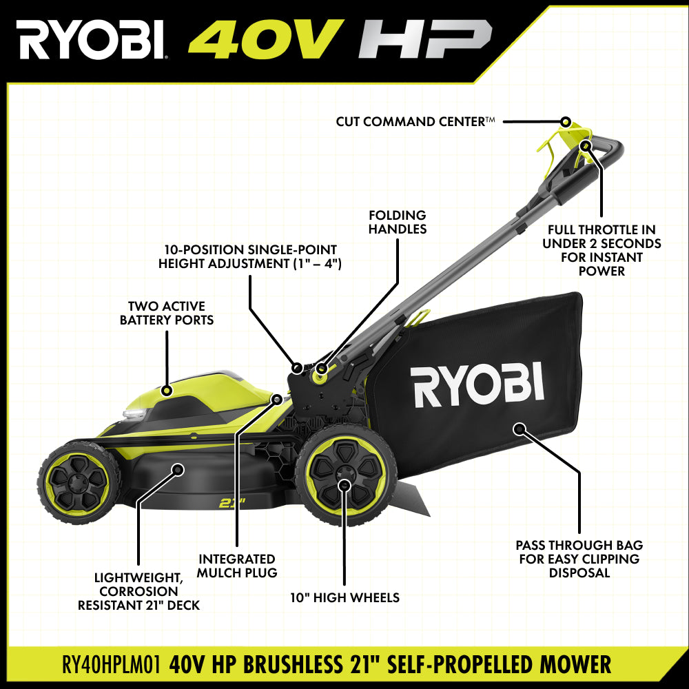 3_RY40HPLM01_MOWER_TWA_f1fa2e33-f37b-4de1-8a2f-fbfde20a39d2_2000x2000-1.jpg