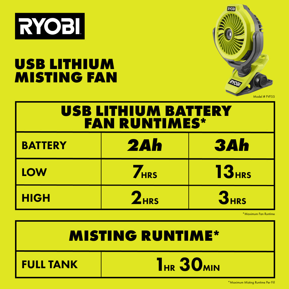 FVF55_BATTERYRUNTIMECHARTOpt1_2000x2000.jpg