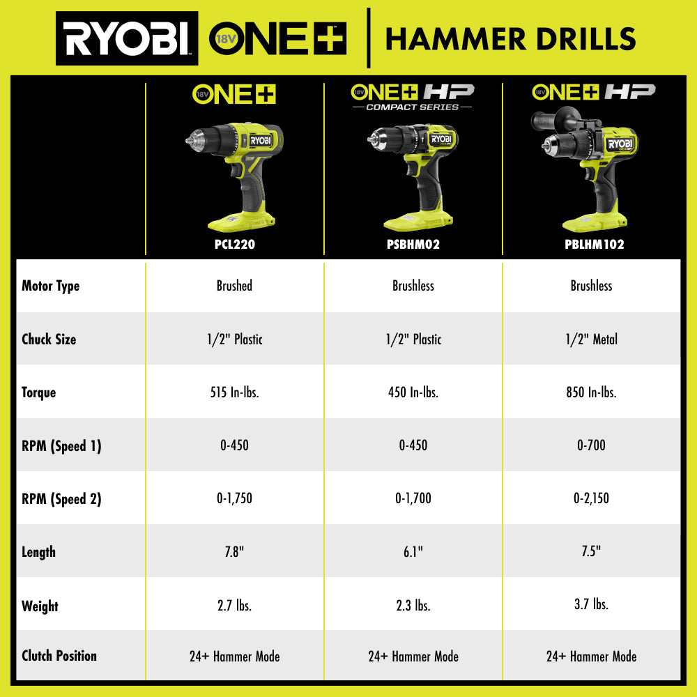 HAMMER_DRILLS_PBLHM102_HTC_76_2000x2000.jpg