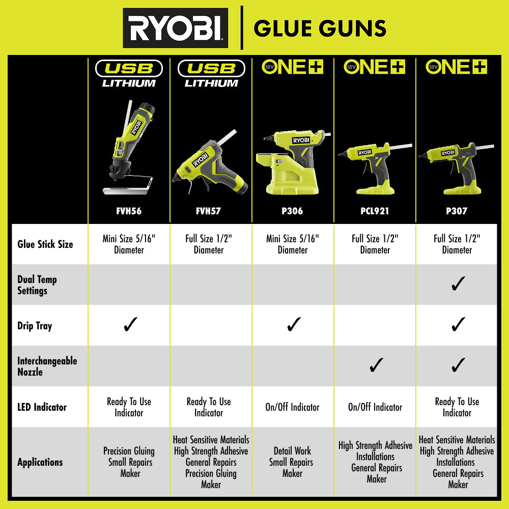 HTC_GLUEGUNS_2025UPDATED_f90e1a94-802a-488a-b425-0cb6f490809c_2000x2000.jpg