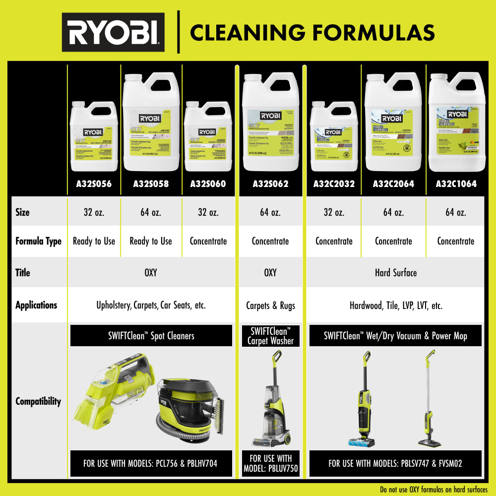 HTC_RYOBIFormulas_June2025_2000x2000.jpg
