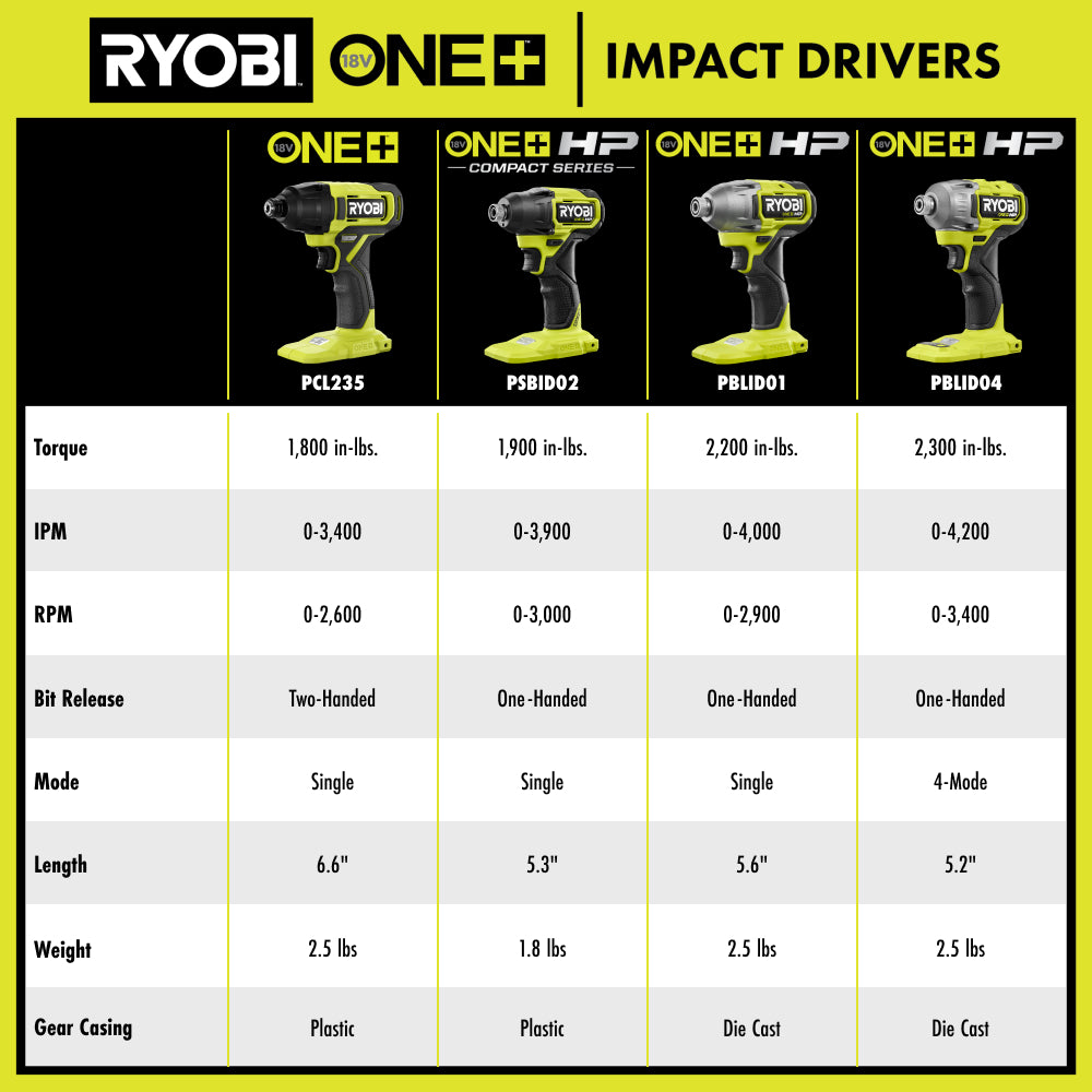 IMPACT_DRIVERS_HTC_25_2000x2000.jpg