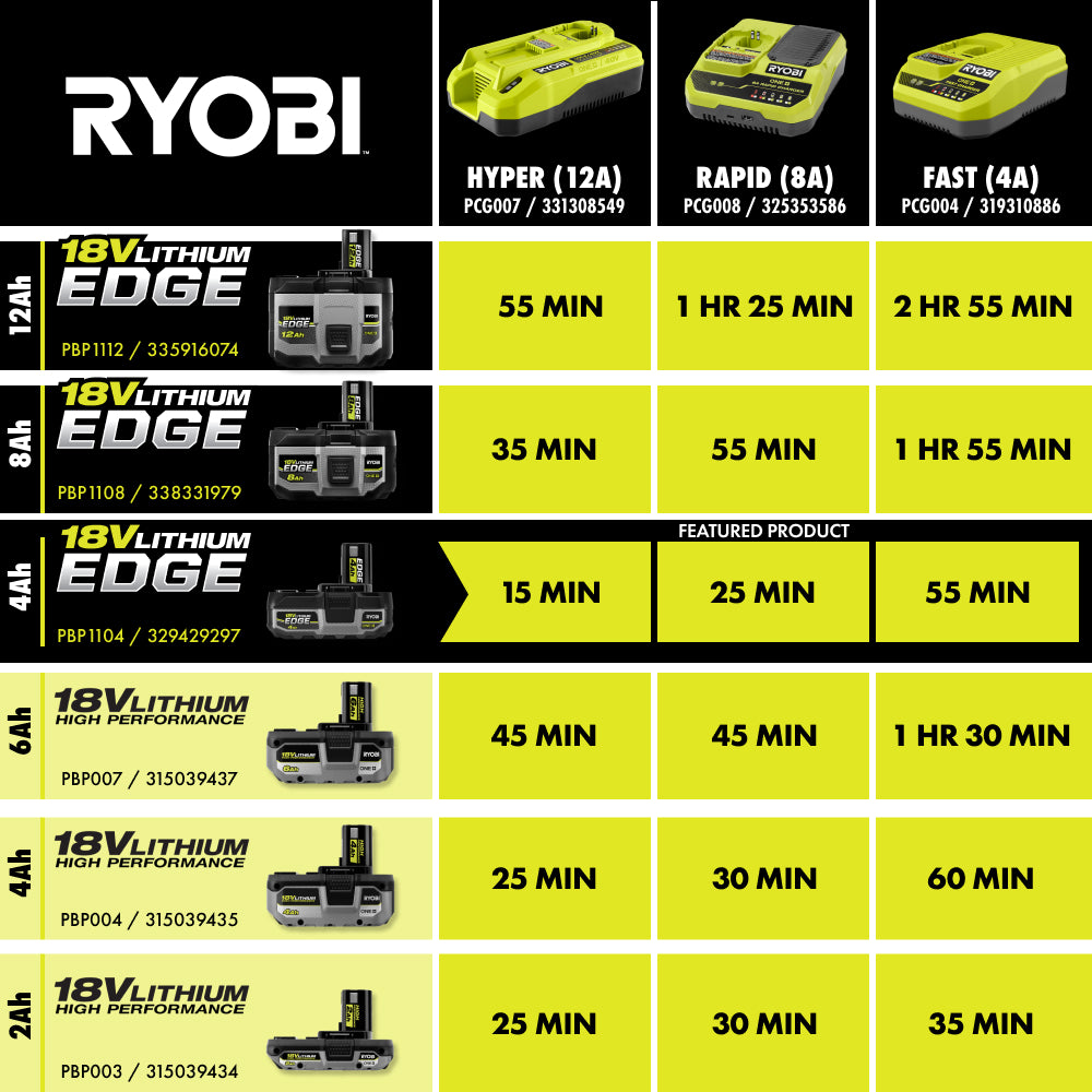 PBP1104_CHARGE_TIME_MATRIX_2000x2000.jpg