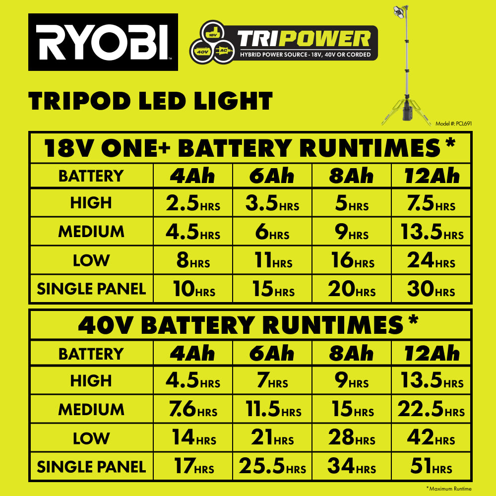 PCL691_TripowerTripodLight_BatteryRuntimeChart_2000x2000.jpg