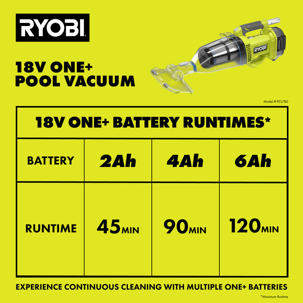PCL780_18VPoolVacuumUpdatedRuntimeChart_575ccfd8-74d6-4810-8c4d-789e7b1b576f_2000x2000.jpg