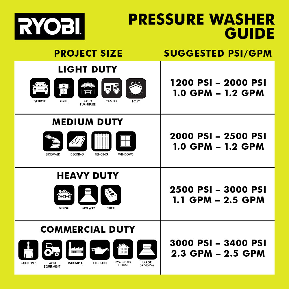 RY1430113000PSIPressureWasherGuide3_2024_2000x2000.jpg