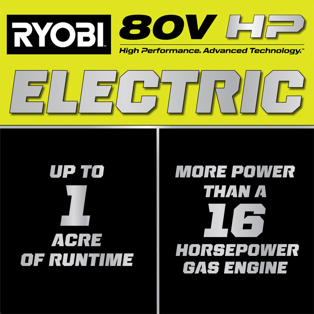 RY80HPRM05-R1POWEROFELECTRIC_2000x2000.jpg