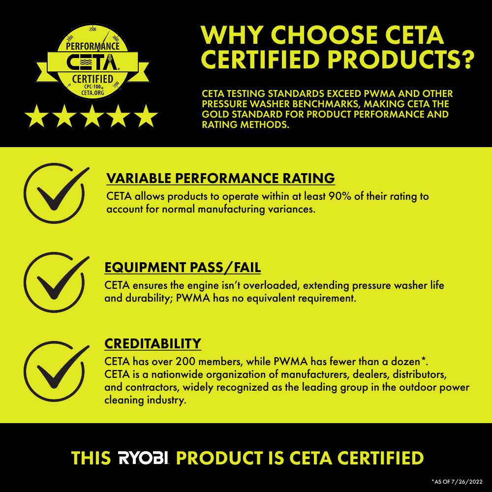 RYOBI_CETA_CERTIFICATION_1_2000x2000.jpg