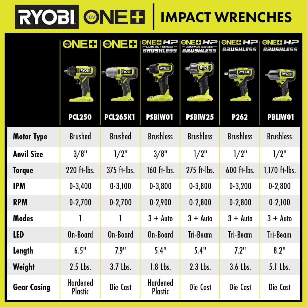 ryobi-impact-wrenches-psbiw25k1_1_2000x2000.png